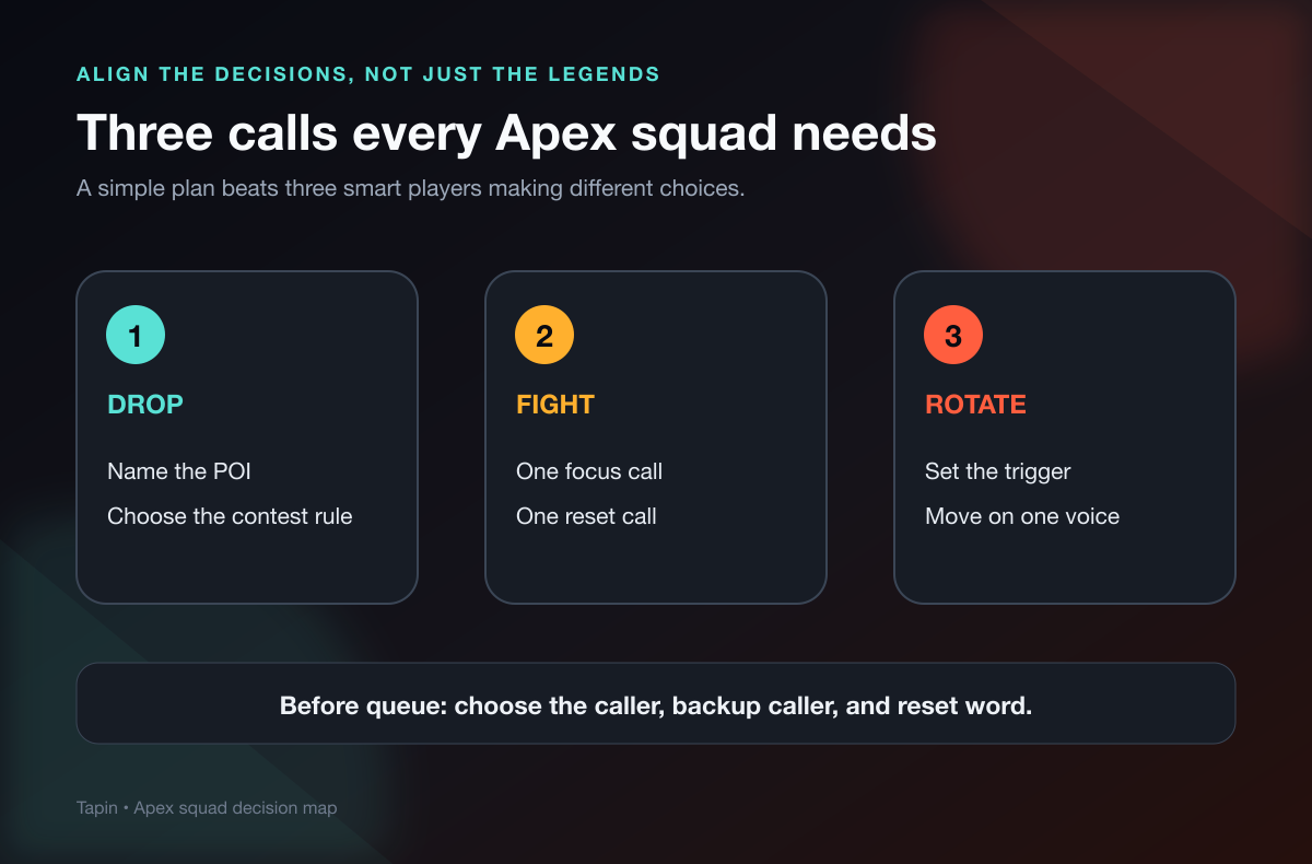 Apex squad decision map for drop, fight, rotate, caller, backup caller, and reset calls