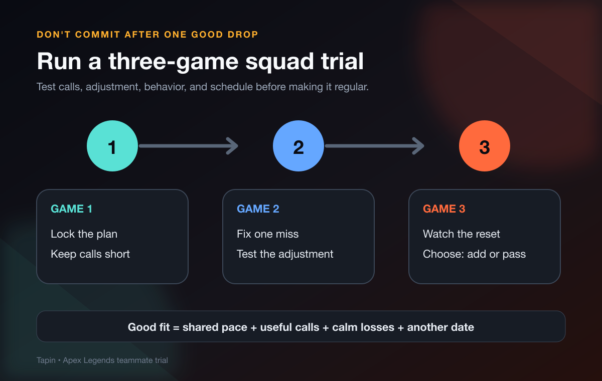 Three-game Apex Legends squad trial for testing calls, adjustments, behavior, and repeat schedule