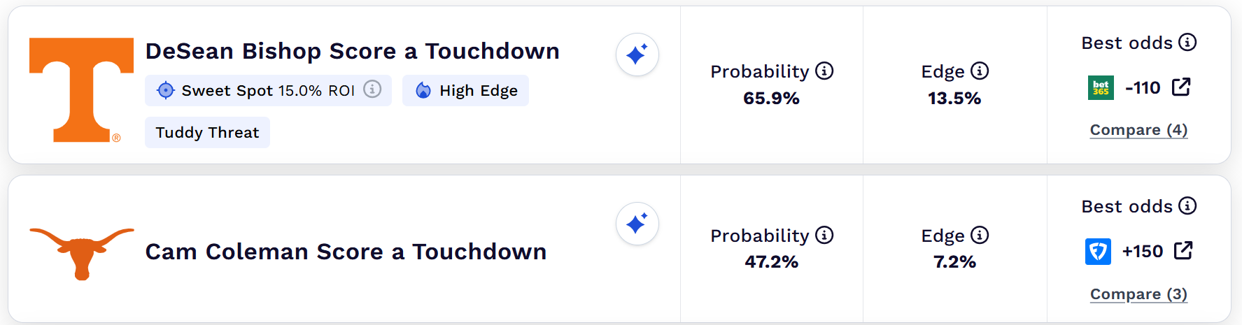 College football prop betting Week 4.