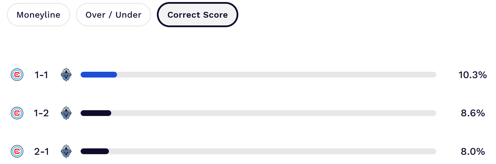 1784216795446 - Subscriber analysis - MLS picks and parlay: Predicting correct scores in Thursday's matches [July 16, 2026]