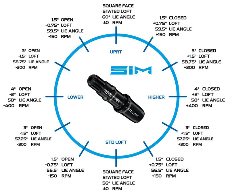 golf-club-loft-comparison-chart-hank-donald
