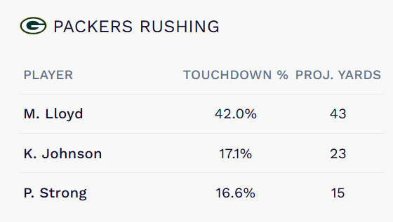 cowboys-packers predictions