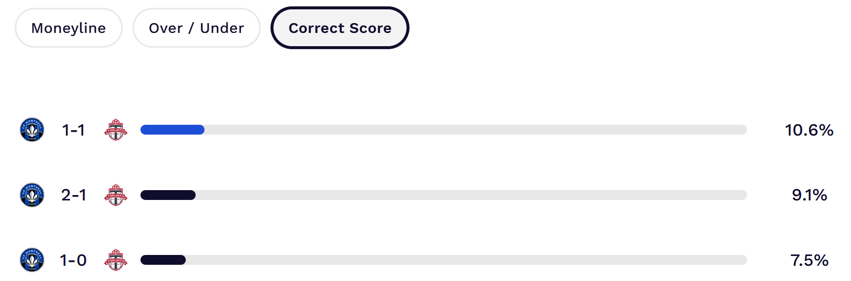 1784216815926 - MLS picks and parlay: Predicting correct scores in Thursday's matches [July 16, 2026]