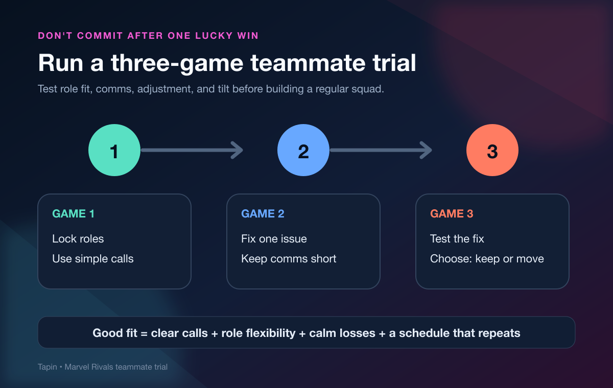 Three-game Marvel Rivals teammate trial for testing roles, calls, and adjustments