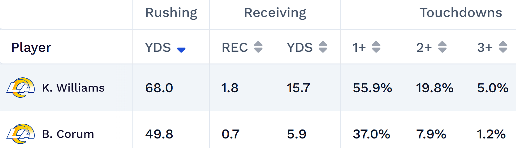 NFL Week 2 player projections