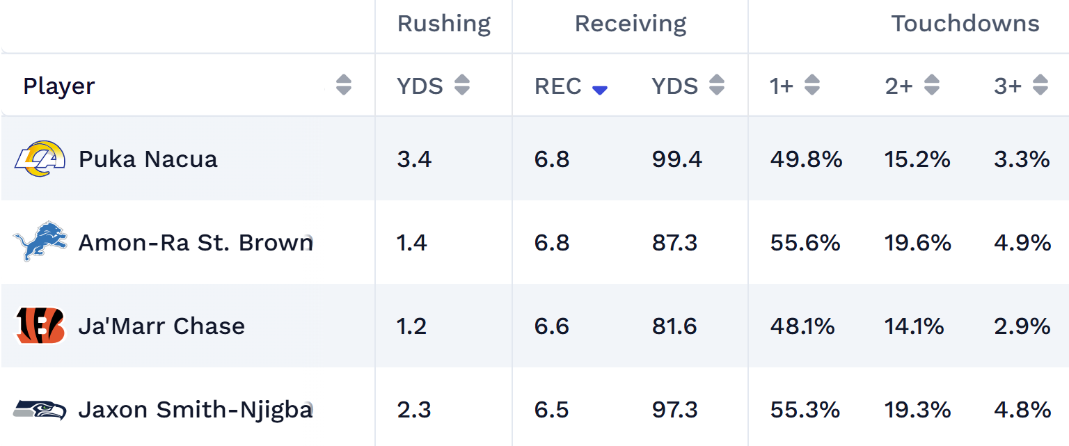 NFL Week 5 betting recap: Where the Dimers model dominated and why it pays to follow