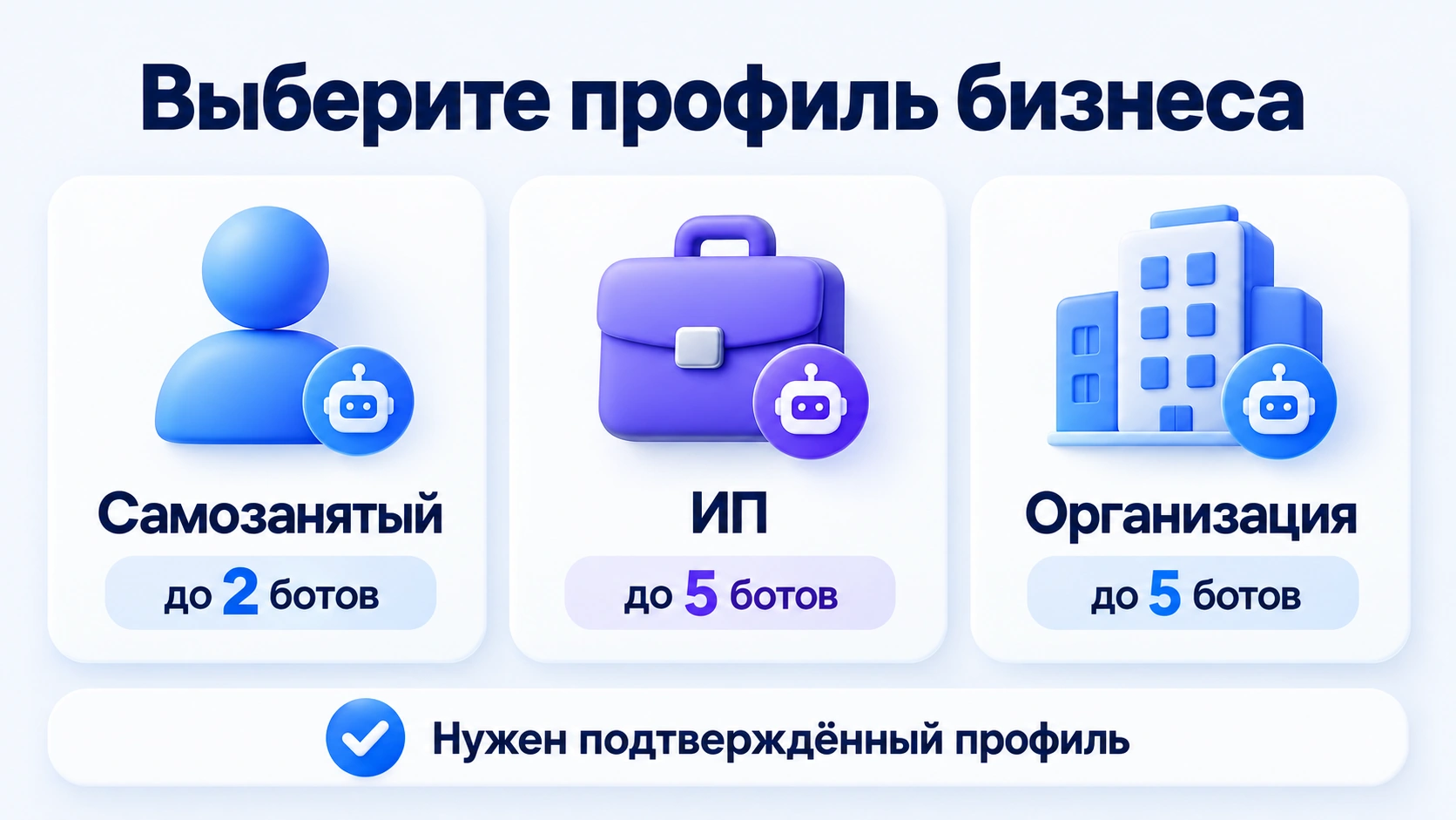 Самозанятый может создать до двух ботов, ИП и организация — до пяти