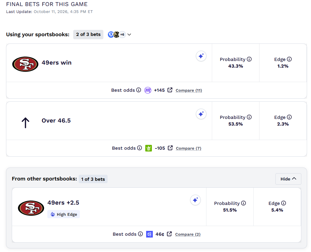 NFL Week 5 betting recap: Where the Dimers model dominated and why it pays to follow