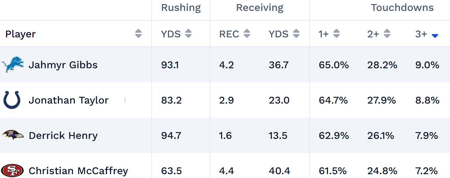 nfl player projections