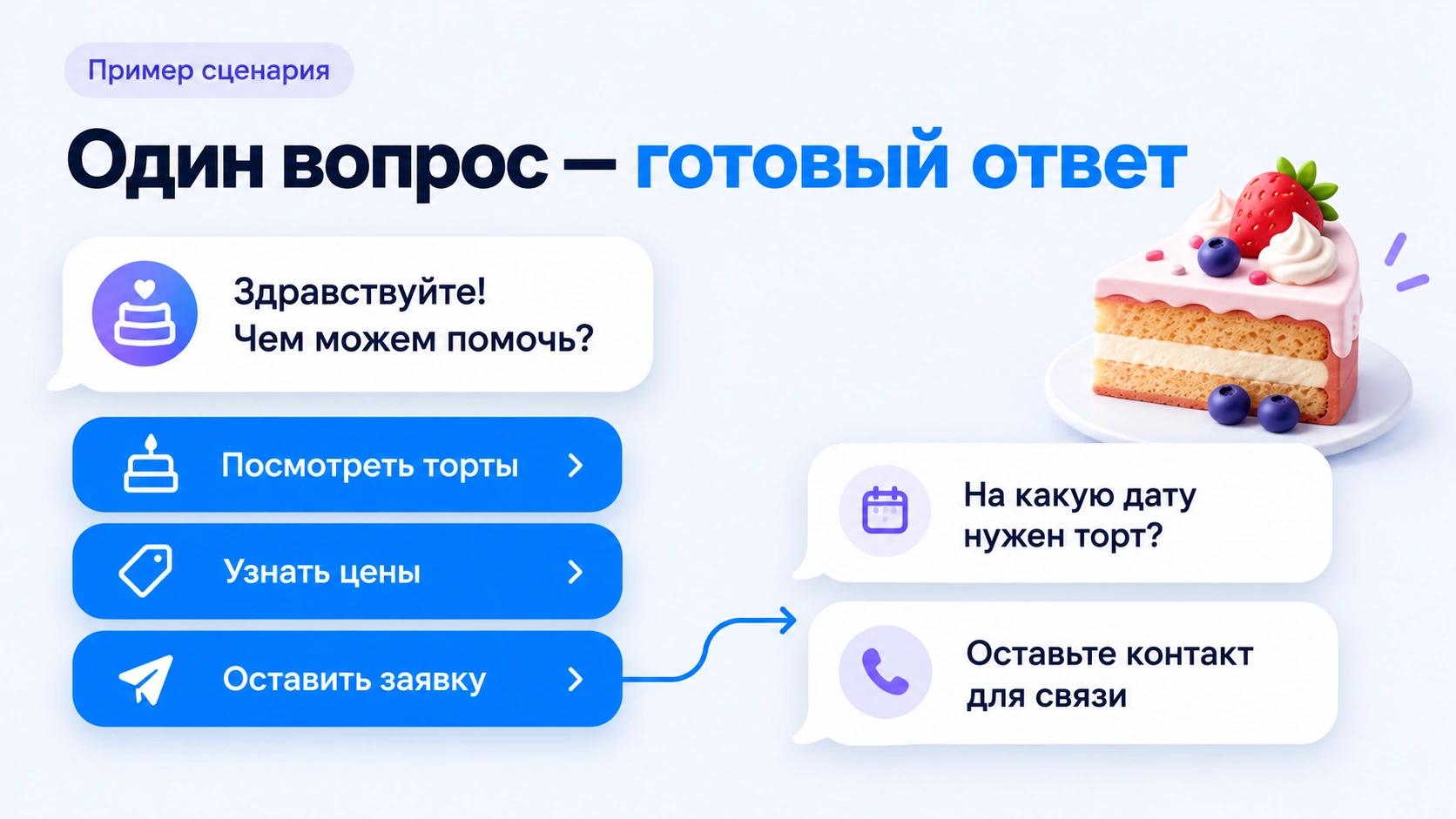 Пример сценария кондитерской: меню бота и сбор заявки на торт