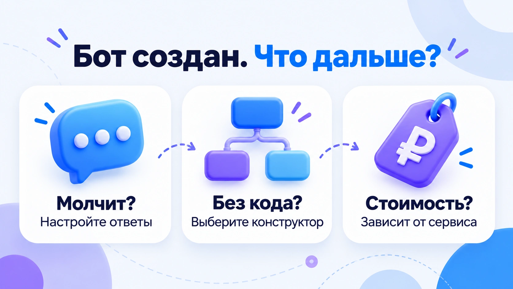 Ответы о настройке бота, конструкторах и стоимости
