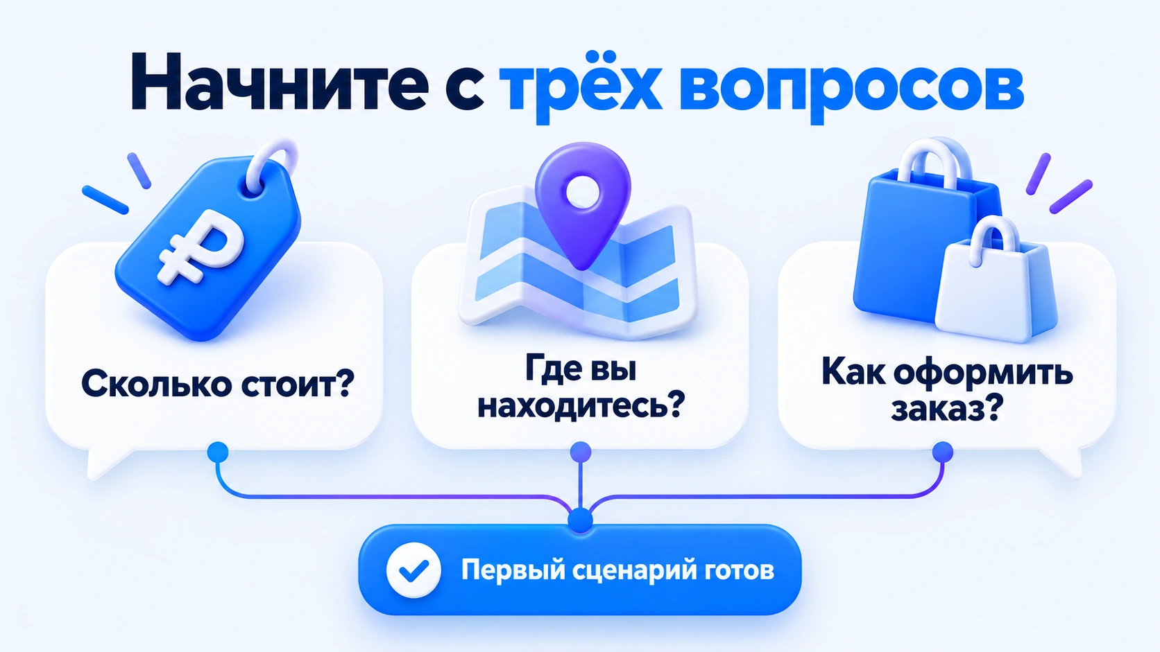 Три вопроса для первого сценария: стоимость, адрес и оформление заказа