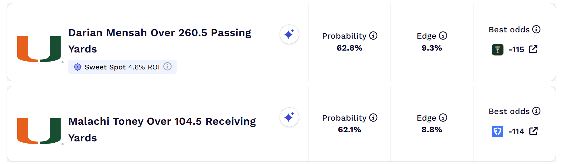 Heisman Trophy bets Week 8.