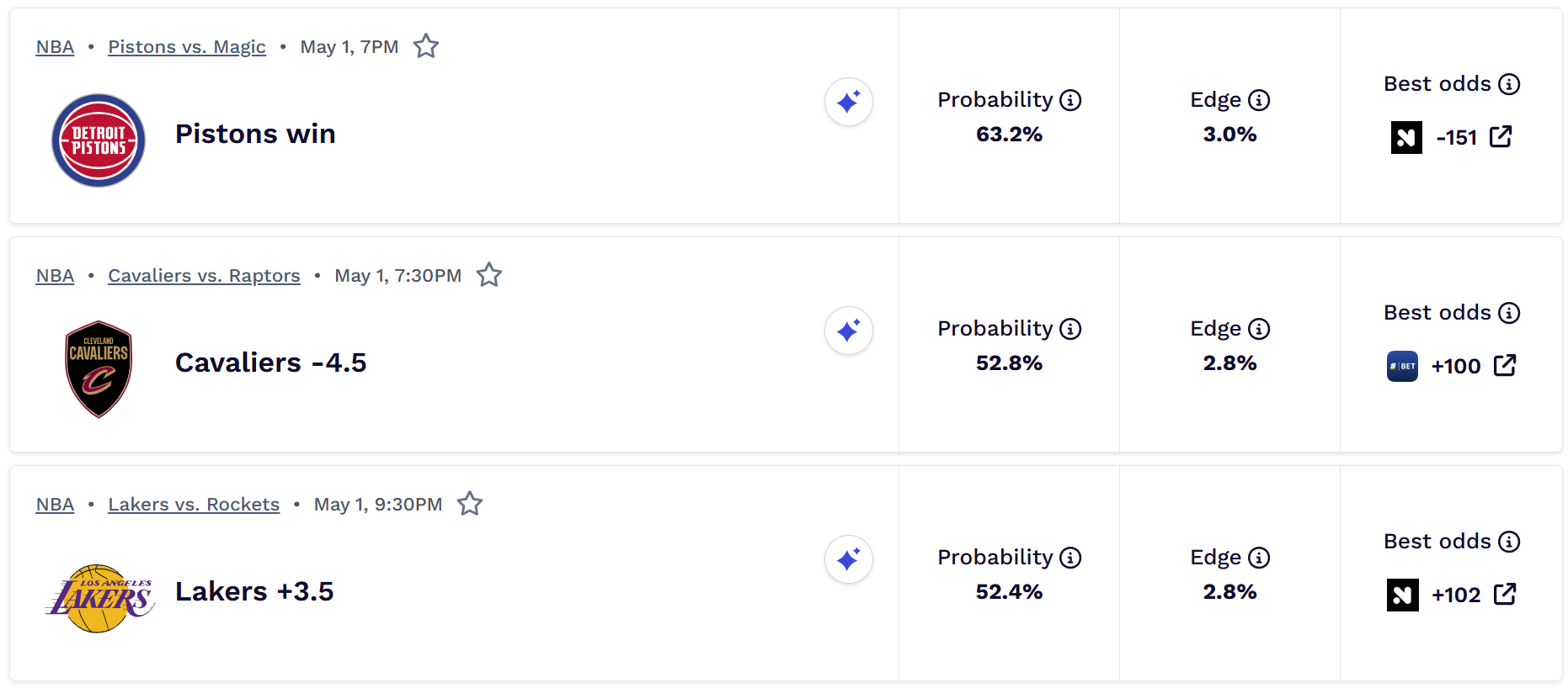 Best NBA bets today