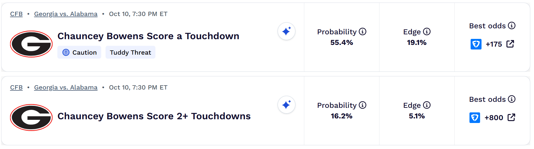 College football week 6 betting preview: Top players to watch and ranked spread picks