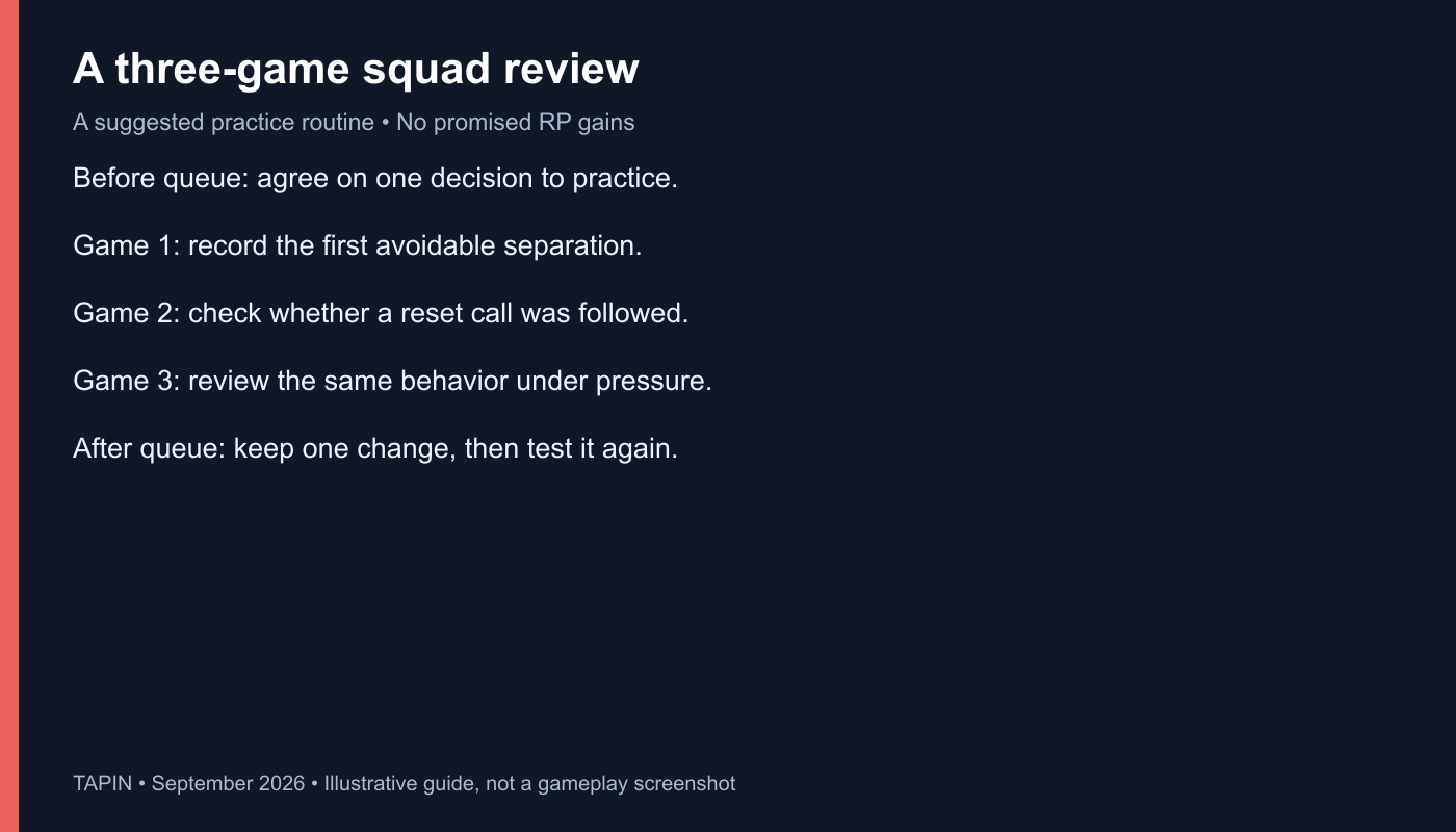 A suggested three-game squad review with one shared practice goal