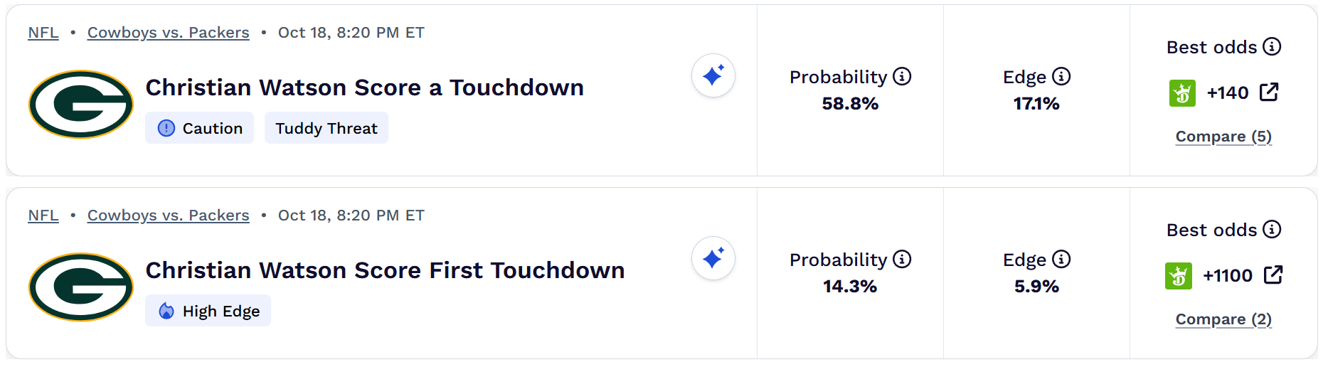 touchdown props