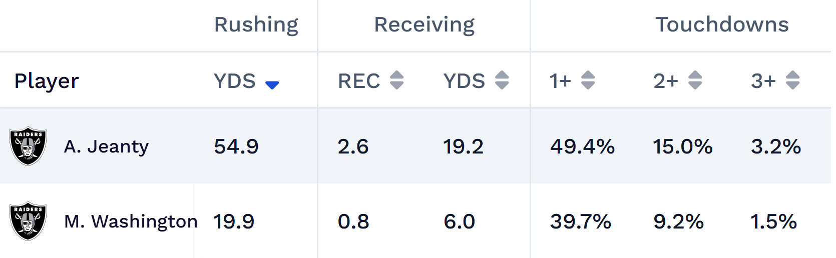 NFL player projections Week 1.