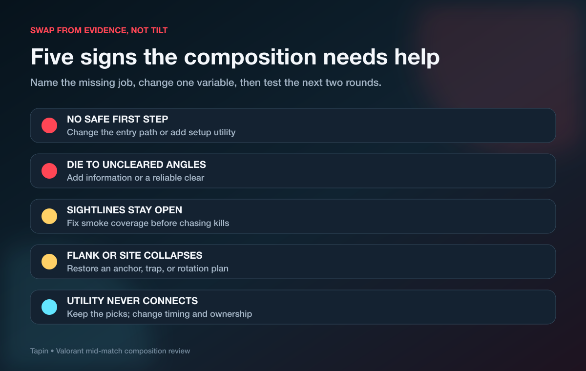 Five swap triggers for fixing a Valorant team composition during ranked play