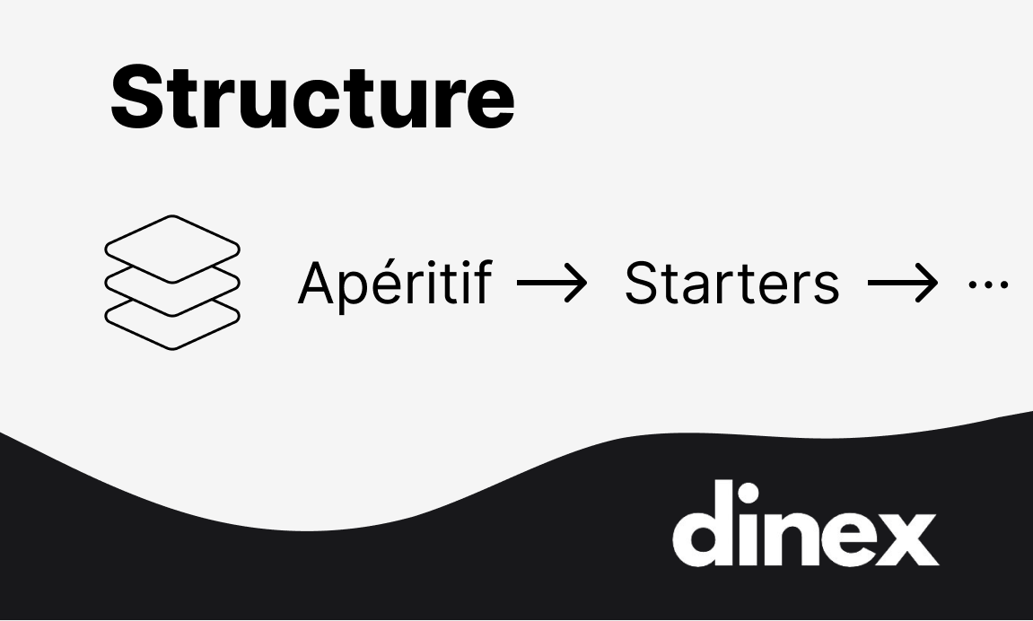 The Art of Menu Structure: Tips for Optimal Organization of Digital Menus