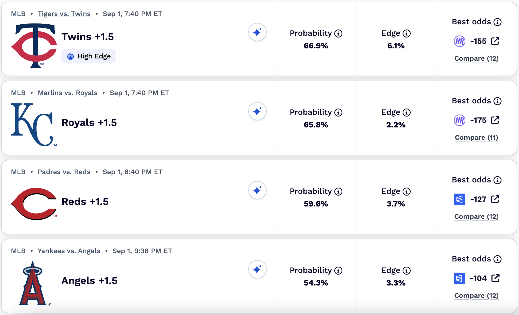MLB best bets for Tuesday parlay.
