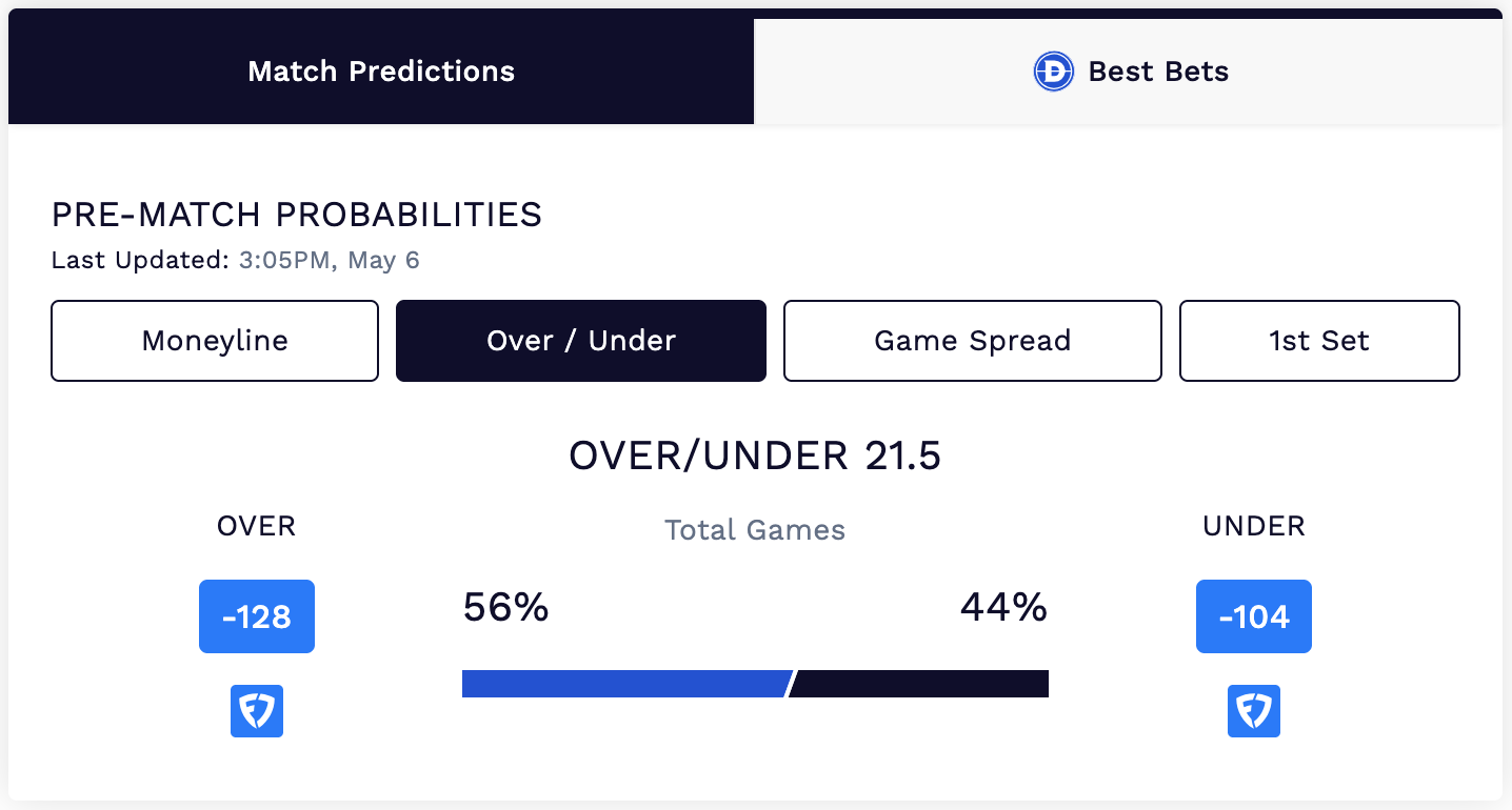 Tennis best bets and odds.