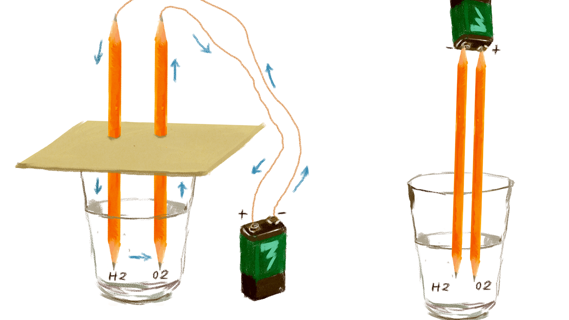 Ilustración. En la parte inferior de la imagen dos vasos, el de la izquierda tiene un líquido transparente hasta la mitad, dos lápices con punta a ambos lados que están sumergidos hasta la mitad en el líquido sostenidos por un cartón que tapa el borde del vaso. Una línea roja une las puntas superiores de los lápices con una pila. En de la derecha, ya tiene la pila puesta sobre las puntas de los lápices.
