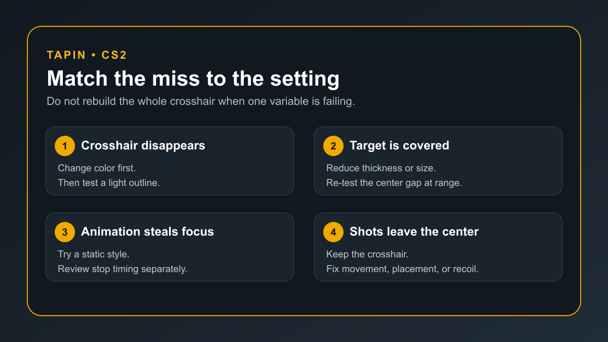 CS2 crosshair troubleshooting map matching visibility, target coverage, animation, and shot errors to the right fix