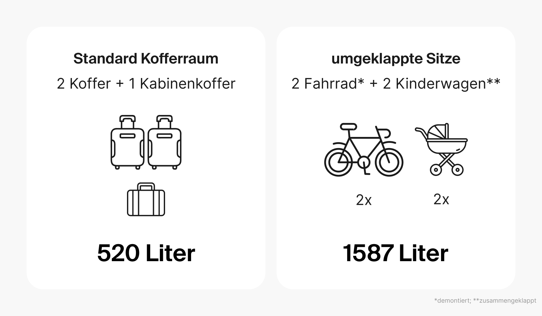 Das Kofferraumvolumen des Hyundai IONIQ 5.