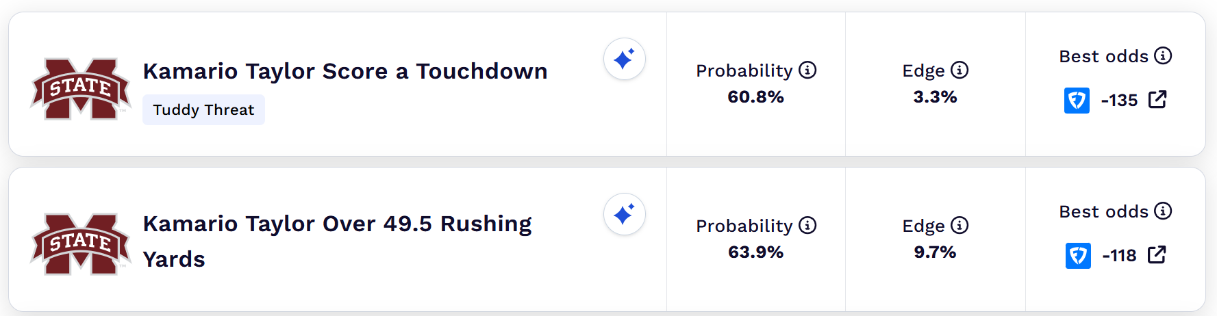 College football Week 4 player props.