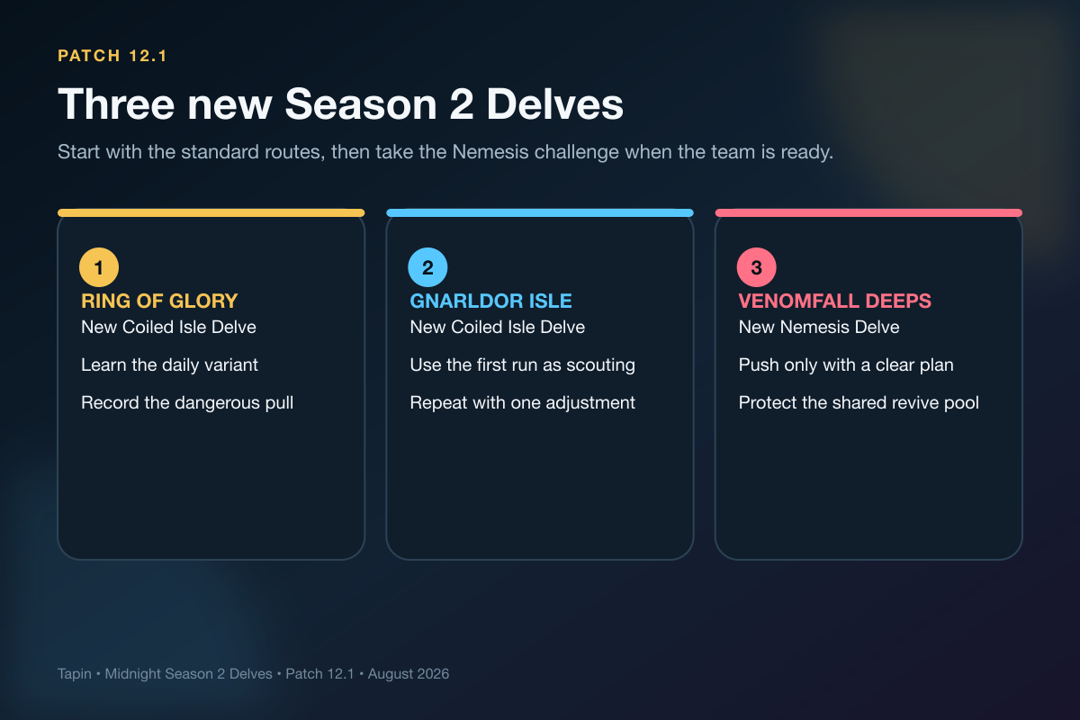 The Ring of Glory Gnarldor Isle and Venomfall Deeps in the WoW Delves guide for Season 2