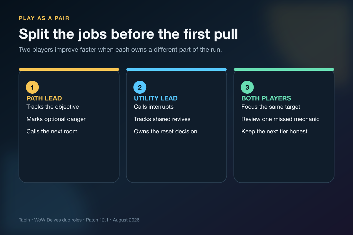 Path lead utility lead and shared jobs for a WoW Delves duo
