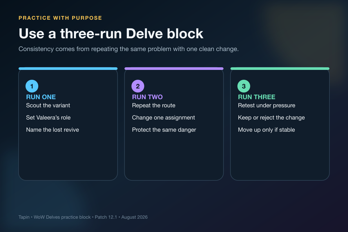 Three-run practice block for learning WoW Delves with a repeat teammate
