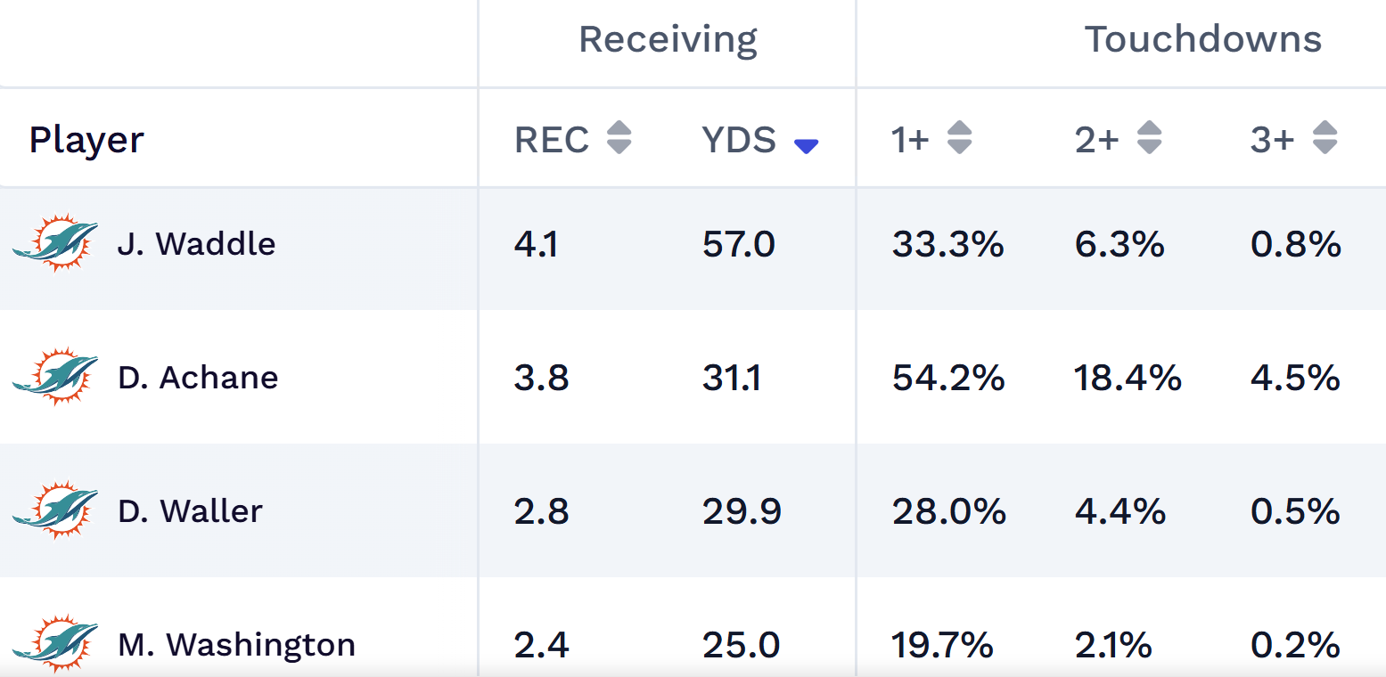 NFL player projections