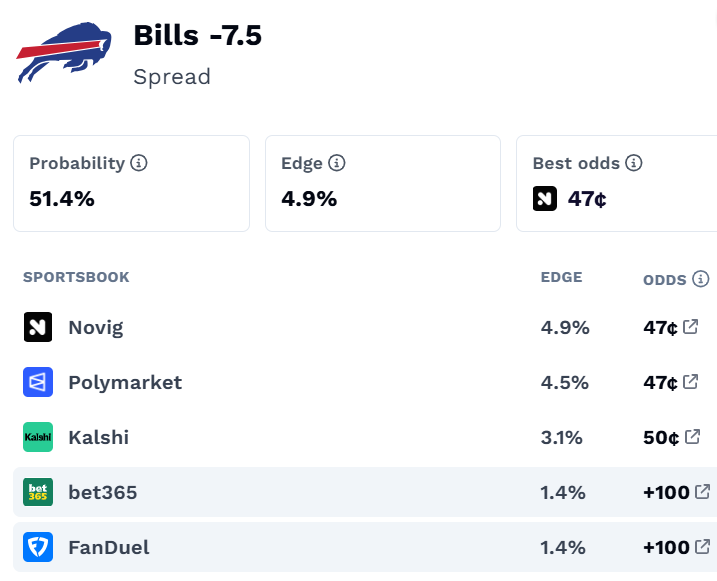 nfl best bets