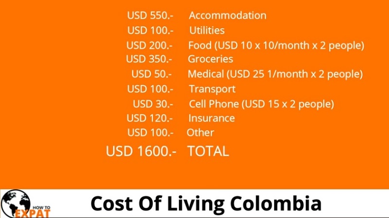 Cost Of Living In Colombia - We Spend $1260/m In 2021, how about you?