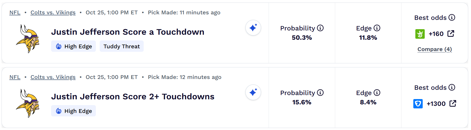 Five NFL players who could score multiple touchdowns in Week 7