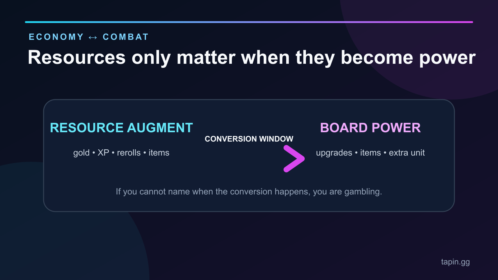 TFT economy augment converting gold, XP, rerolls, or items into board power
