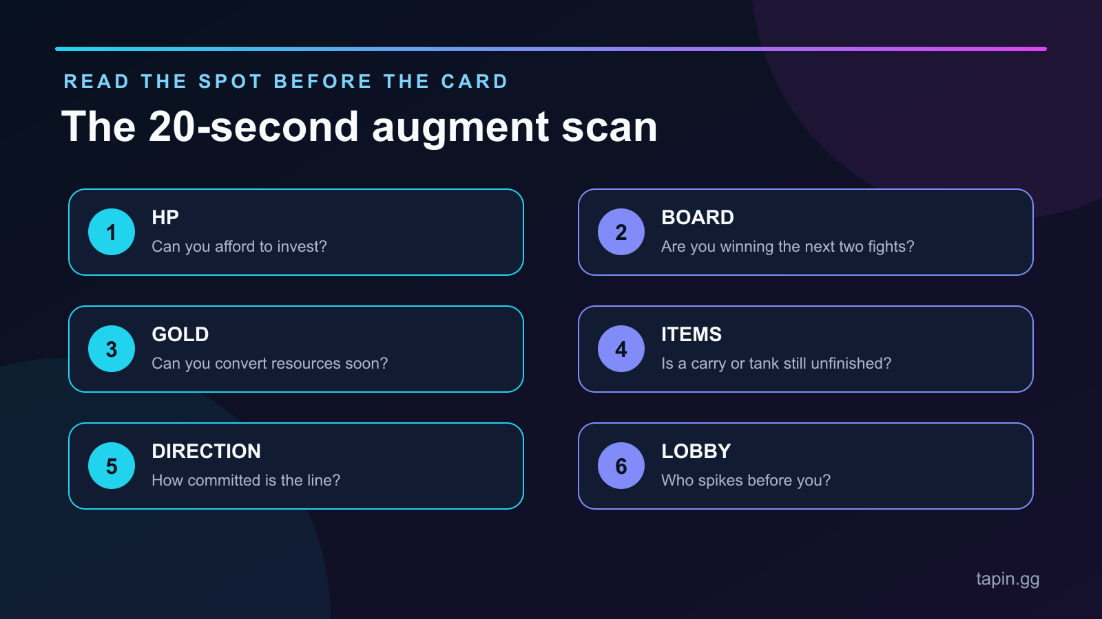 Six-question TFT augment scan covering health, board, gold, items, direction, and lobby