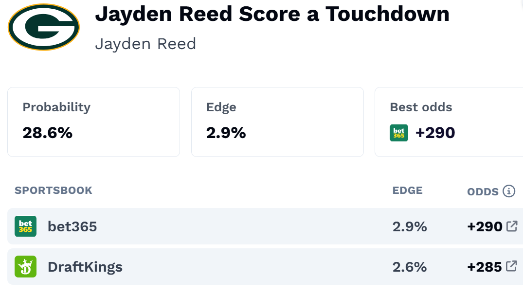 NFL touchdown props Week 2.
