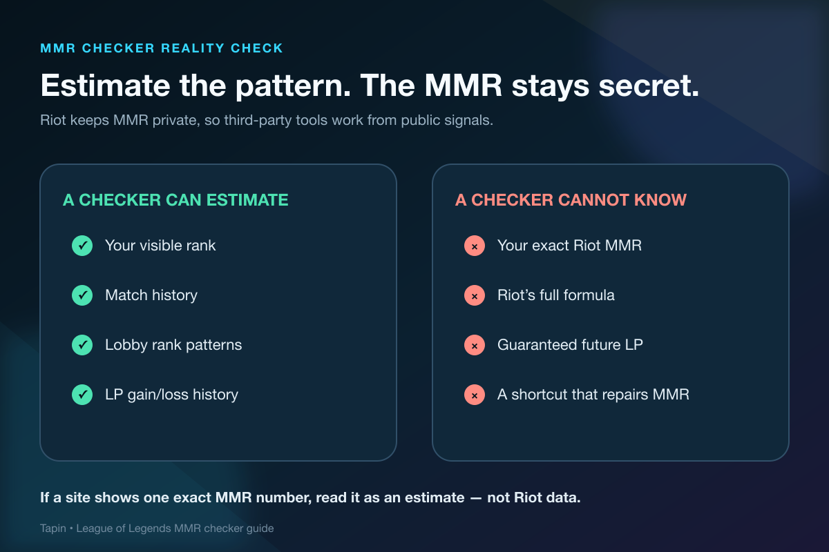 What a League of Legends MMR checker can estimate and what Riot keeps hidden