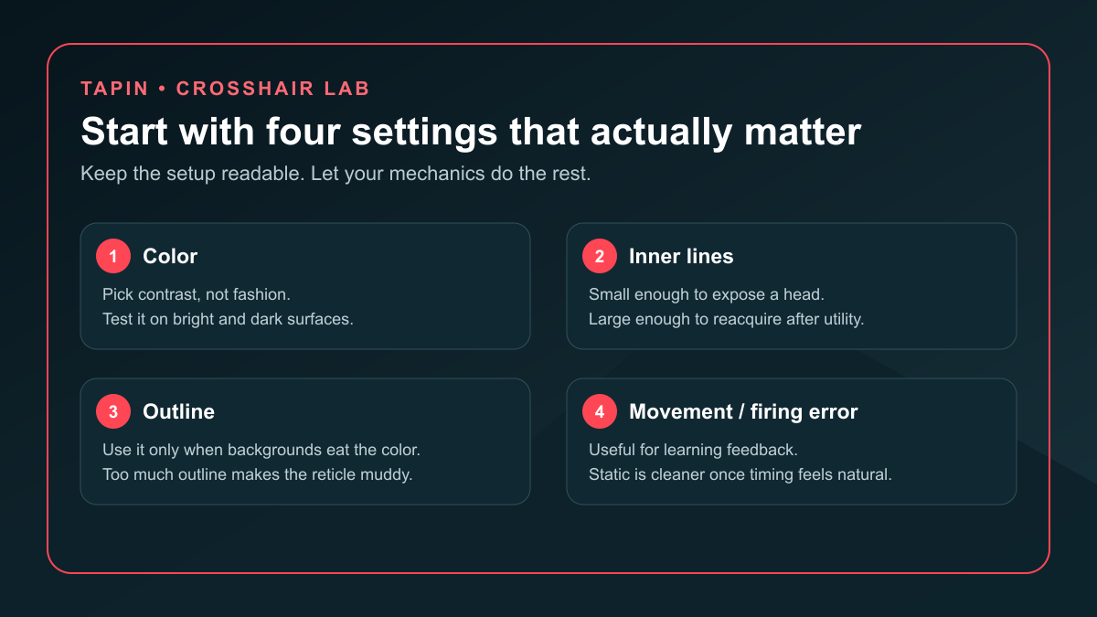 Valorant crosshair settings anatomy covering color, inner lines, outline, and movement or firing error