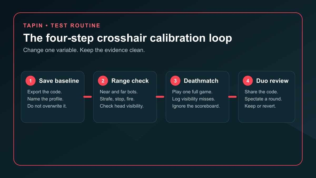 Four-step Valorant crosshair calibration loop from saving a baseline to duo review
