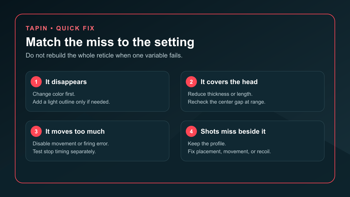 Valorant crosshair troubleshooting map matching visibility, target coverage, animation, and shot misses to the right fix