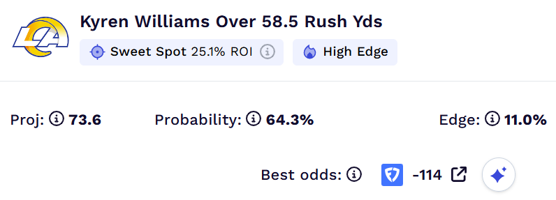 NFL prop bets Week 8 Kyren Williams.