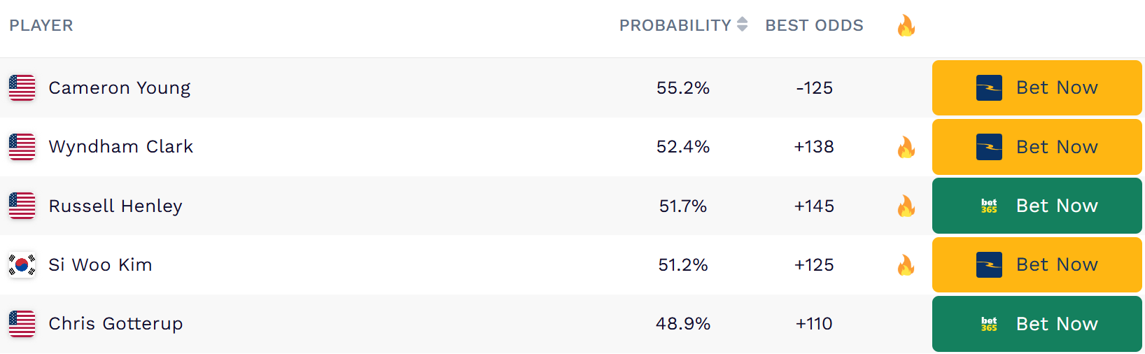 1785348647886 - Race to the FedExCup Playoffs: Bet these golfers on the bubble at the Rocket Classic