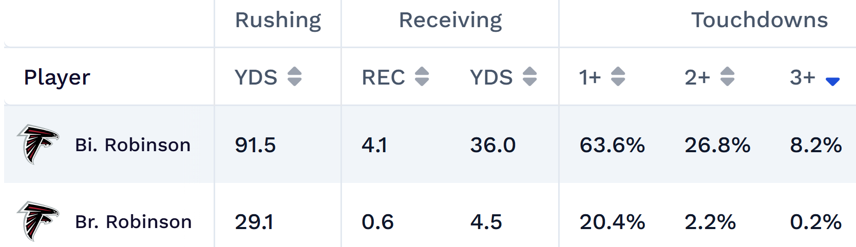 NFL Week 4 betting recap: Where the Dimers model dominated and why it pays to follow