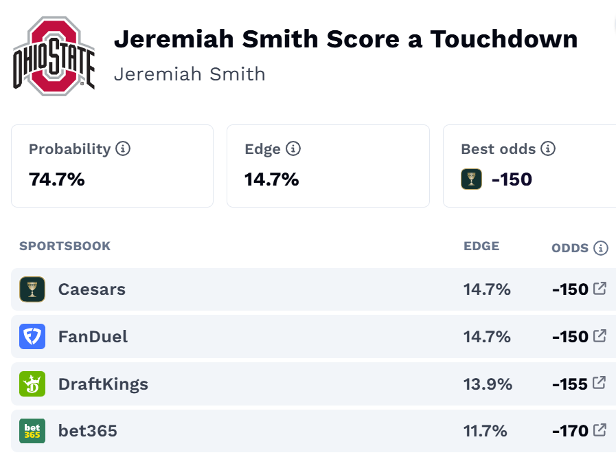 Heisman Trophy odds, predictions and how to bet the top contenders in Week 9 of College Football