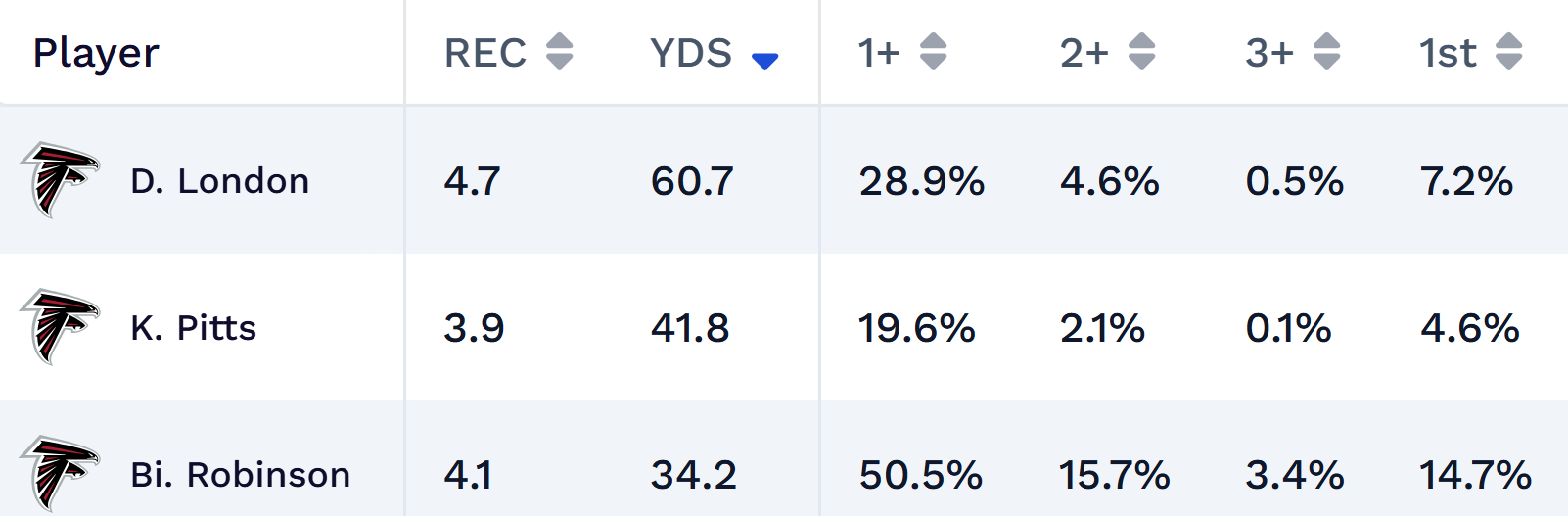 nfl player projections