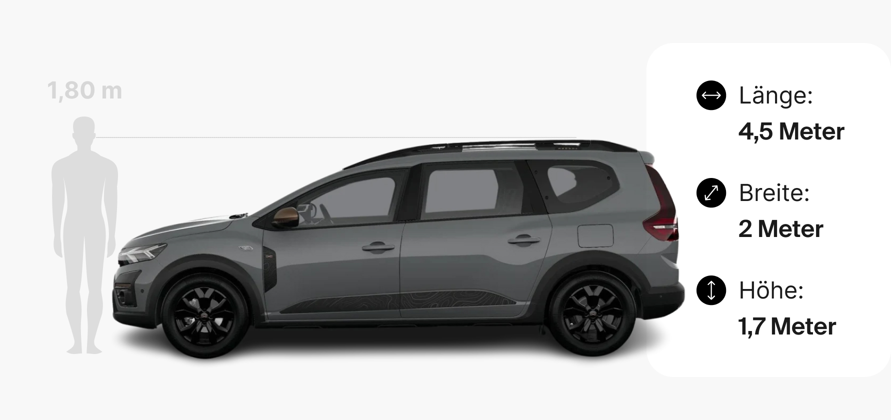 Die Maße des Dacia Joggers.